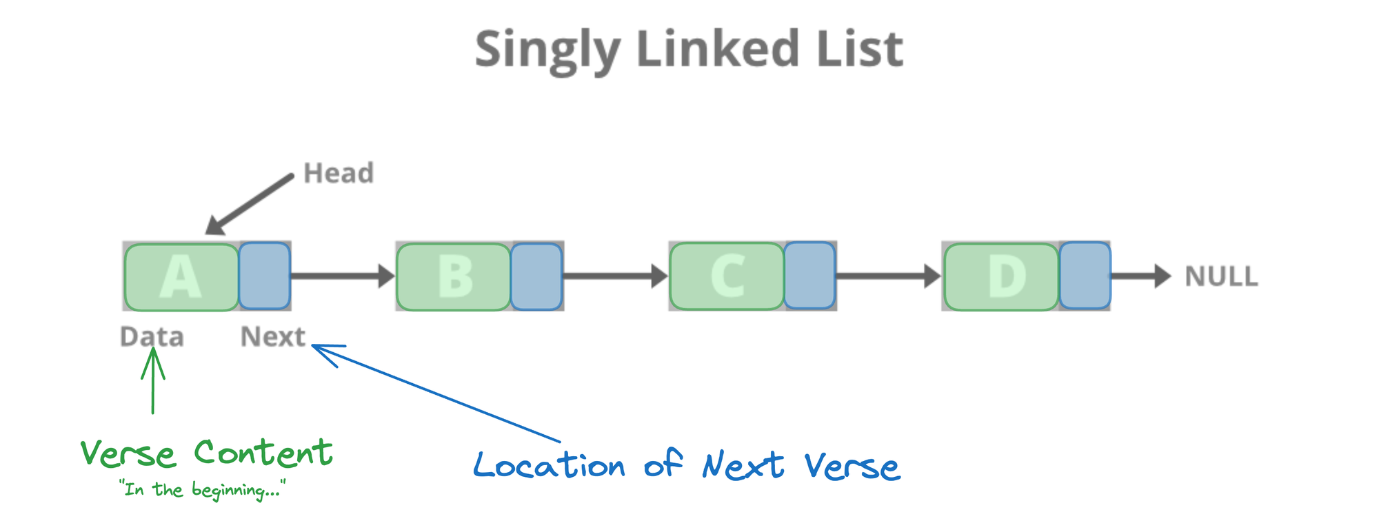 linked-list